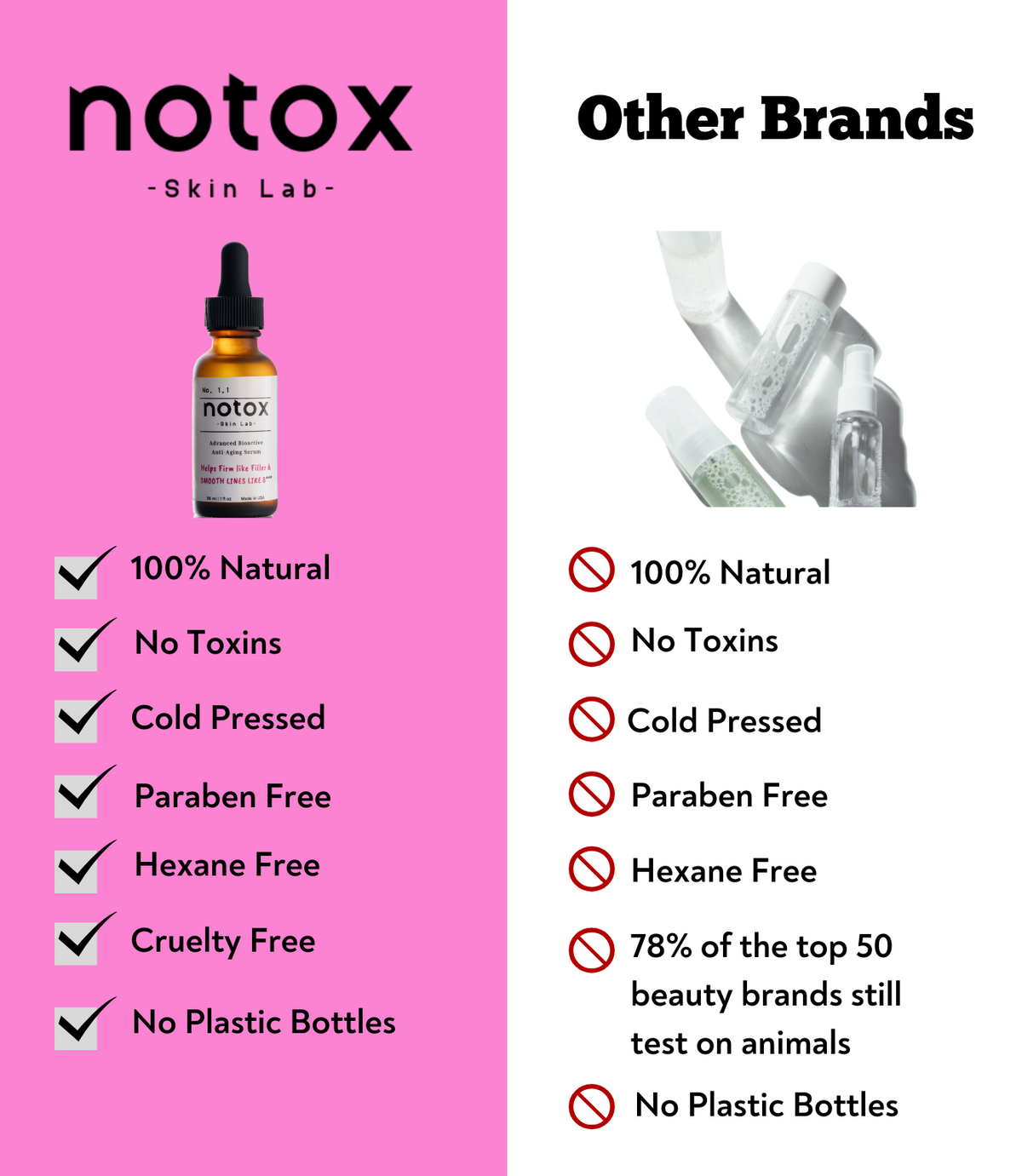 Notox Notox Skin Lab - Notox 1.1 - Advanced Anti-Aging Serum Skincare Daily