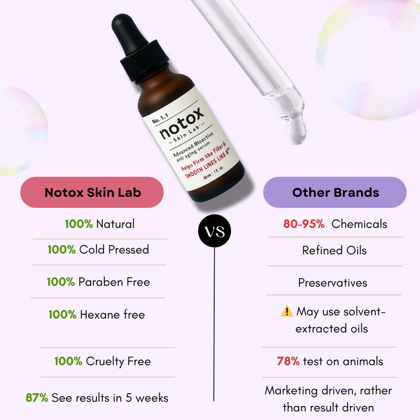 Notox Skin Lab - Notox 1.1 - Advanced Anti-Aging Serum Skincare Daily Radiant